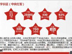 激励专题用长征精神创健军大业25页.pptx