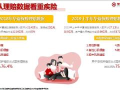 华夏华夏福多倍2.0版重大疾病保险产品优势责任解析案例解析26页.pptx