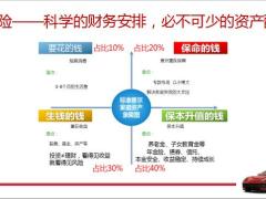 新华惠添富早会训练年金险销售逻辑38页.pptx