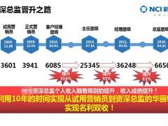 主任培训明确职业生涯目标价值标准46页.pptx