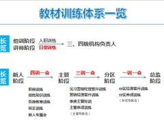 培训架构教材研发流程概述体系搭建宣导45页.pptx