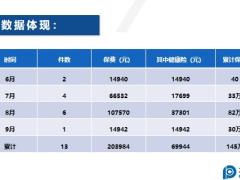 分享健康险认识太平洋人寿金福销售四步法销售案例27页.pptx
