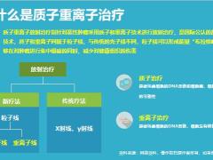 太平质安心质子重离子医疗保险背景特色形态篇19页.pptx