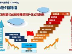 个险新人衔接训练课程2019版3新华人寿成长规划从这里开始训练通关24页.pptx