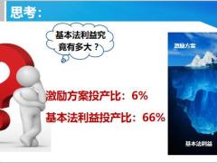 阳光人寿基本法利益之增员增才奖24页.pptx