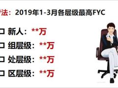 2020年开门红全预算简介30页.pptx
