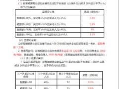 营销渠道营业部2019年四季度鲲鹏计划奖惩方案2页.pptx