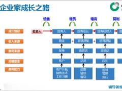 国寿辅导训练系统如何布局自己的晋升之路22页.pptx