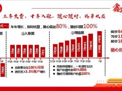 2020开门红国寿鑫享至尊庆典版目标市场FABE话术16页.pptx