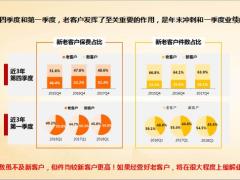 2019年11月主顾开拓活动宣导23页.pptx