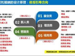 国寿2019版营销基本法解读之两大杠杆委托报酬职级考核34页.pptx