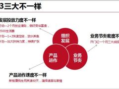 历年开门红回顾大备战工作部署首月安排51页.pptx