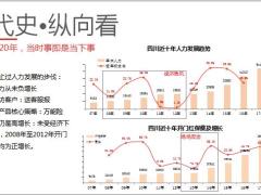 2020年开门红内勤启动会个险后台规划报告42页.pptx