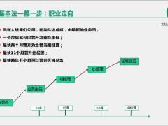 国寿财险制度致胜图解基本法11页.pptx