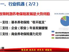 分公司2020鼠年年度组织发展宣导61页.pptx