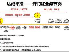 2020年度规划报告达成措施启动节奏销售模式30页.pptx
