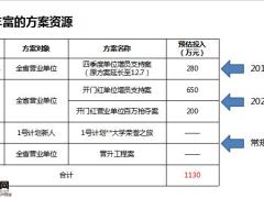 2020鼠年开门红人力推动规划思路13页.pptx