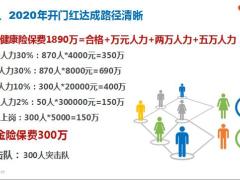 2019年经营亮点代表机构汇报2020年开门红规划16页.pptx