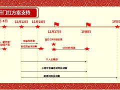2020开门红初步规划目标节奏销售模式主打产品资源投入26页.pptx