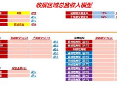 收展区层级收入模型国寿2020开门红.xlsx