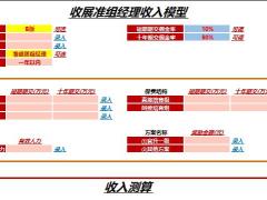 营销准组层级收入模型国寿2020开门红.xlsx