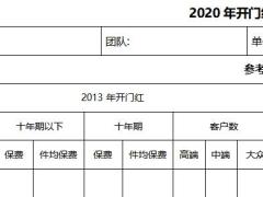 2020年开门红全预算红宝书2页.docx