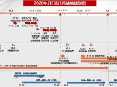 2020年开门红初步思路目标节奏战略规划图方案16页.pptx