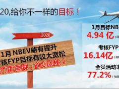 2020年鼠年开门红方案发布报告图片68页.pptx