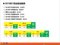 2020年开门红业务规划目标节奏重点人群销售模式资源投入32页.pptx