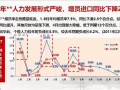 2019开门红人力启动报告目标节奏推动举措氛围营造资源支持51页.pptx