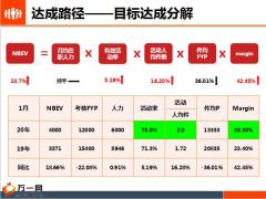 2020开门红业务规划初稿达成路径活动支持氛围支持奖达成举措业务节奏51页.pptx