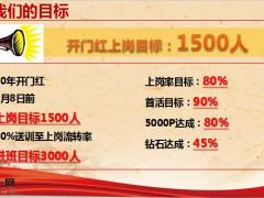 新人专属培养留存2020年开门红训练规划报告26页.pptx