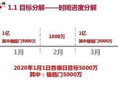 2020年开门红新产品目标设定分解行动方案所需资源预期阻碍计划时间表32页.pptx