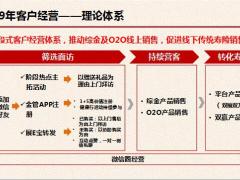 2019年客户经营总结2020年客户经营规划63页.pptx