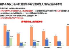 2019出勤部课评价两费管理基础管理报告45页.pptx
