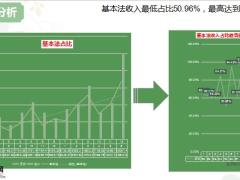 分享新人面试转正留存晋升面谈文化传承29页.pptx