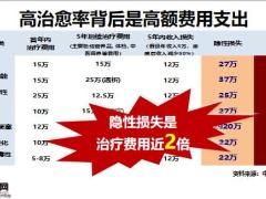 泰康康护一生重大疾病保险产品特色投保案例20页.pptx