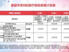 新华人寿康健华贵B产品责任理算常见理赔问题15页.pptx