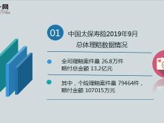 太平洋人寿9月总赔付13.2亿206万足额理赔10页.ppt