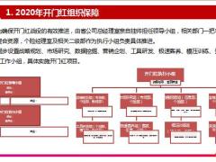 2020鼠年个险渠道开门红企划案57页.ppt