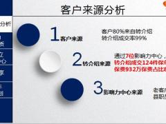 拓客年度业务分析中心特质影响力案例分享2020年度工作计划26页.pptx