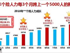 人力收官战暨人力2020年开门红启动报告70页.pptx