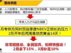 2020开门红春雷行动人力推动规划目标节奏重点人群达成举措资源支持60页.pptx