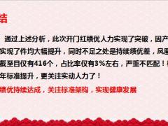 2020年开门红总结业务经营盘点维持考核48页.pptx