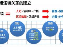 营销2020开门红组织发展思路44页.pptx