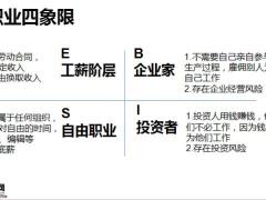 法商学习实战篇精准判定客户10页.pptx