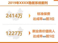 2020年开门红精英启动2019未经事宜2020准备工作52页.ppt