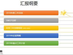 保险机构年度工作总结及未来三年发展规划57页.ppt