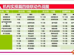 四季度收官2020开门红销售组织机构实操70页.ppt