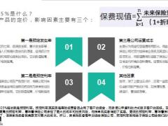 4.025最近在保险圈刷爆了的数字21页.pptx